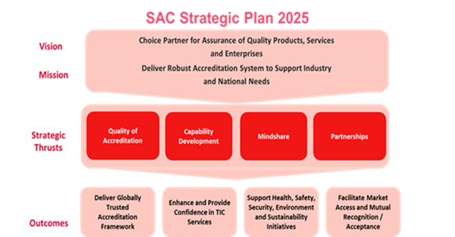 SAC Strategic Plan 2025