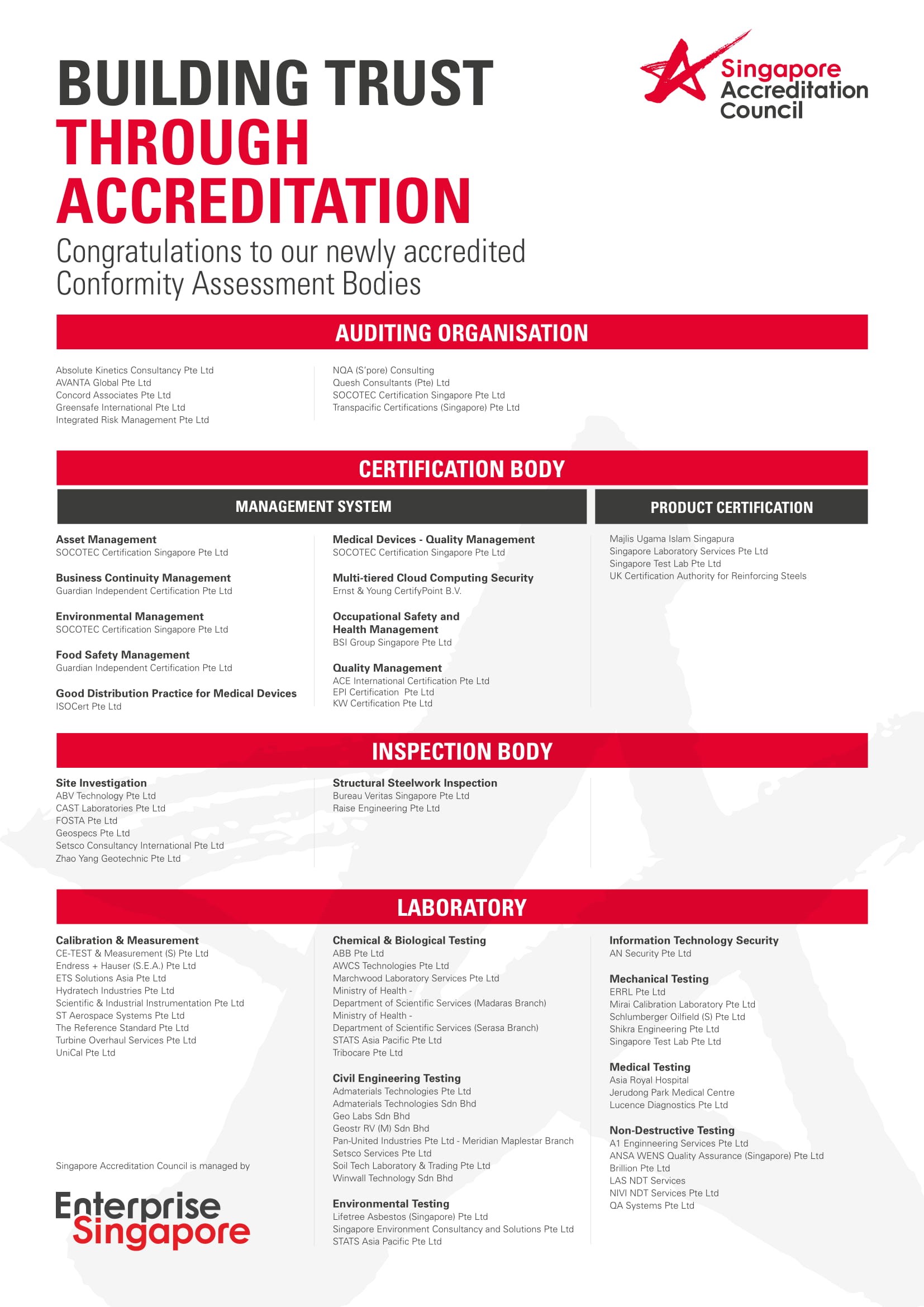 Newly Accredited CABs 2018